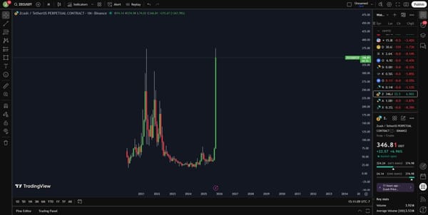 Zcash encrypted bitcoin